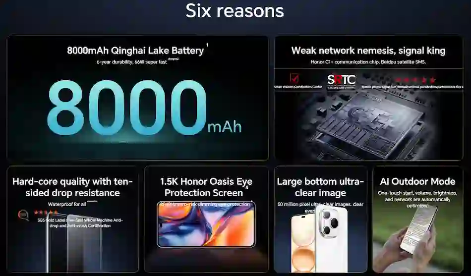HONOR Power Launches with 8,000mAh Battery and Snapdragon 7 Gen 3