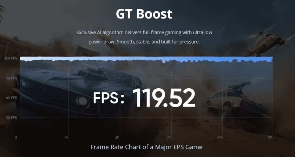 Realme GT 7 Review