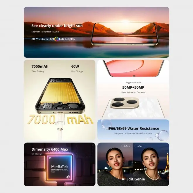 Realme 15T specs