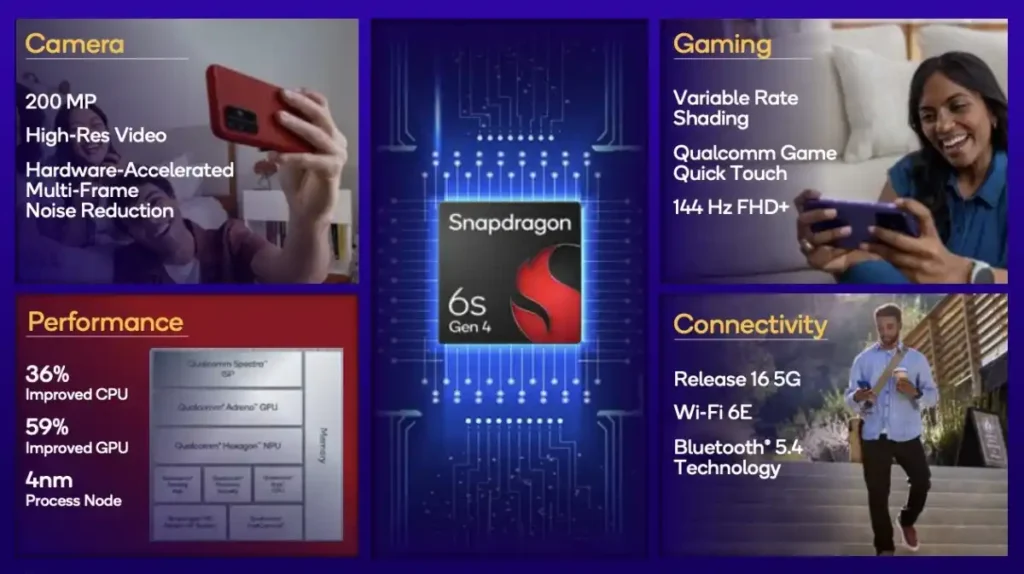 Qualcomm Snapdragon 6s Gen 4 specs