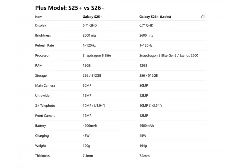 S25+ vs S26+