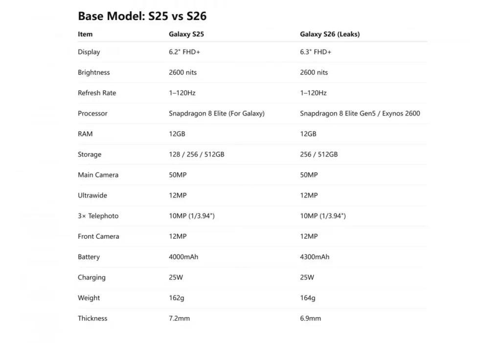 Samsung Galaxy S26 vs S25